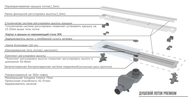Душевой лоток 80 см ArmadiArt B&T Infinity 981-80-MG